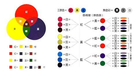 深黃色怎麼調|如何用颜料调出想要的颜色